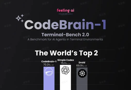 比肩OpenAI Simple Codex，中国团队Feeling AI闯入Terminal-Bench全球第二！
