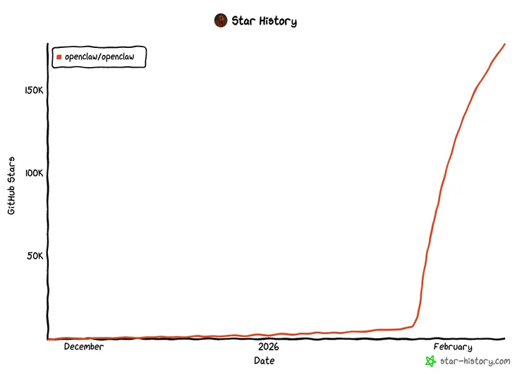OpenClaw爆火两周后，它的用法已经比科幻世界还离谱了