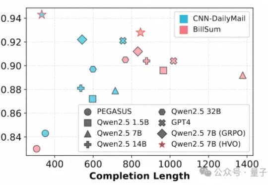给GRPO加上运筹外挂让7B模型比肩GPT-4！Li Auto团队发布多目标强化学习新框架 | ICASSP 2026