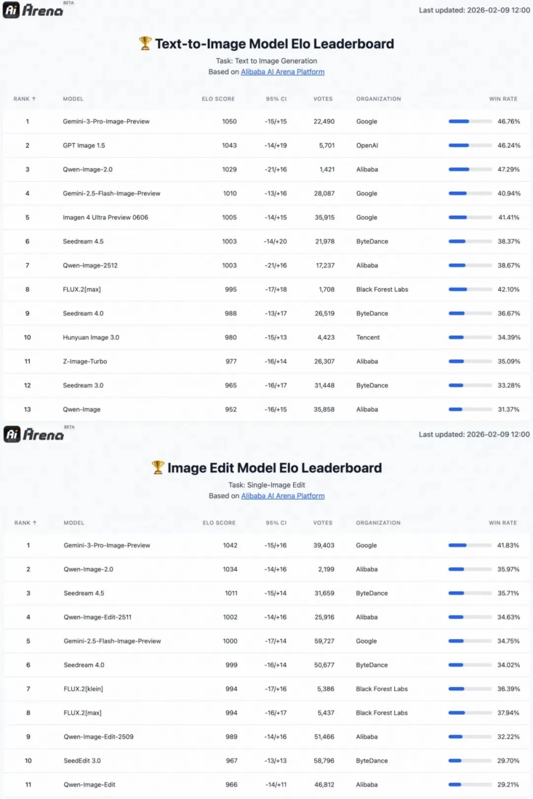 字节发完阿里发！Qwen-Image 2.0火线出击