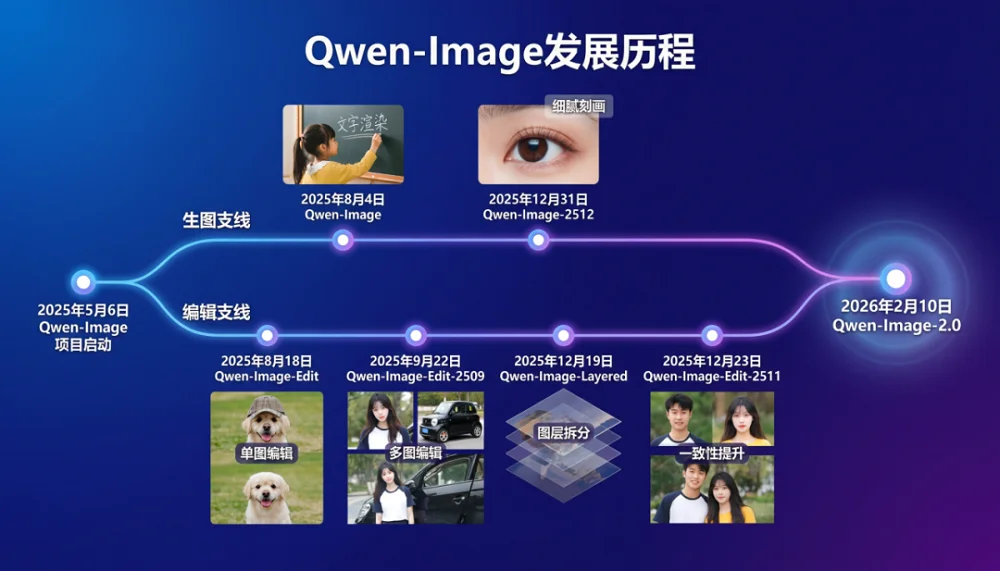字节发完阿里发！Qwen-Image 2.0火线出击