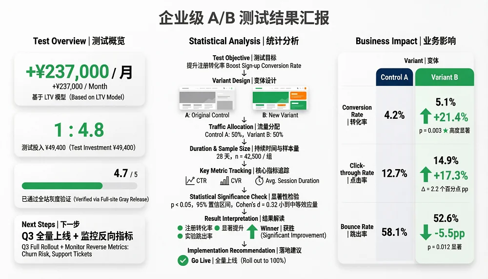 字节发完阿里发！Qwen-Image 2.0火线出击