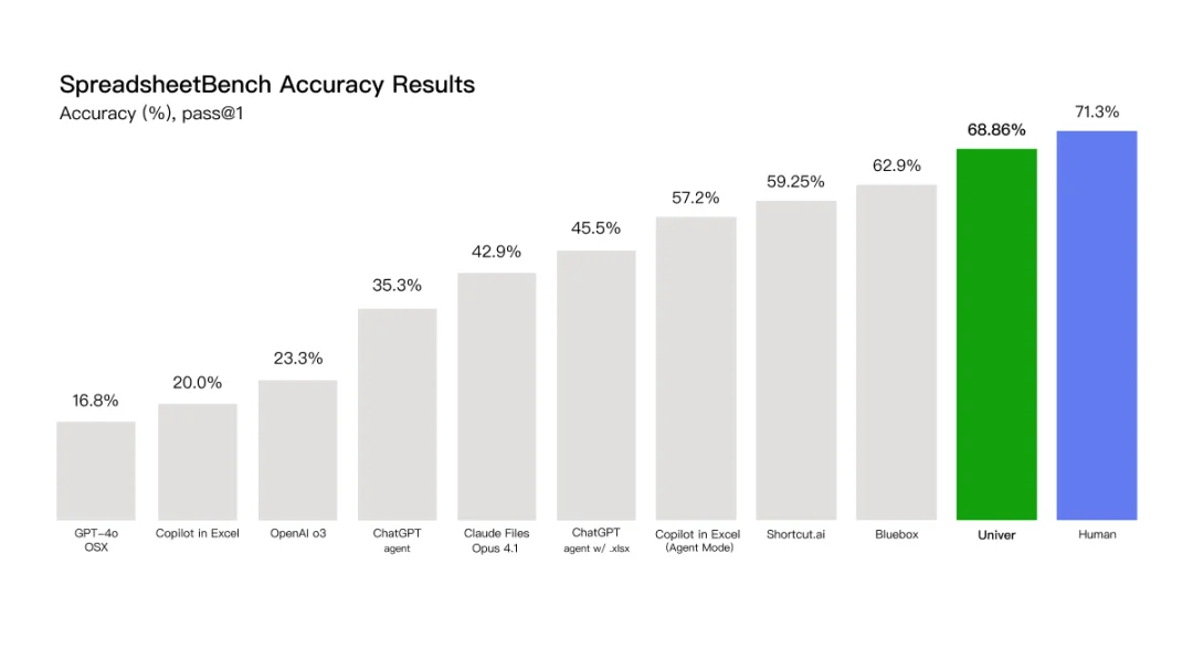 前飞书表格技术负责人创业：用AI表格嵌入一切，“喂养”AI丨涌现新项目