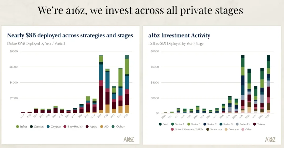 海外顶级风投a16z关于AI市场的最新深度分析