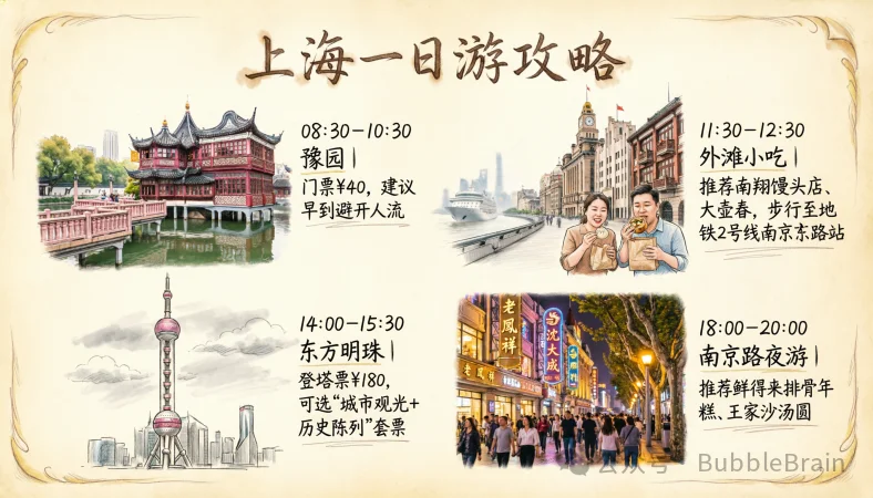 来一手Qwen-Image-2.0实测，好像还不错？！