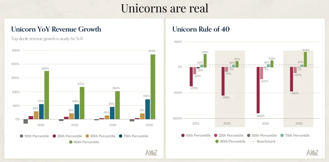 海外顶级风投a16z关于AI市场的最新深度分析