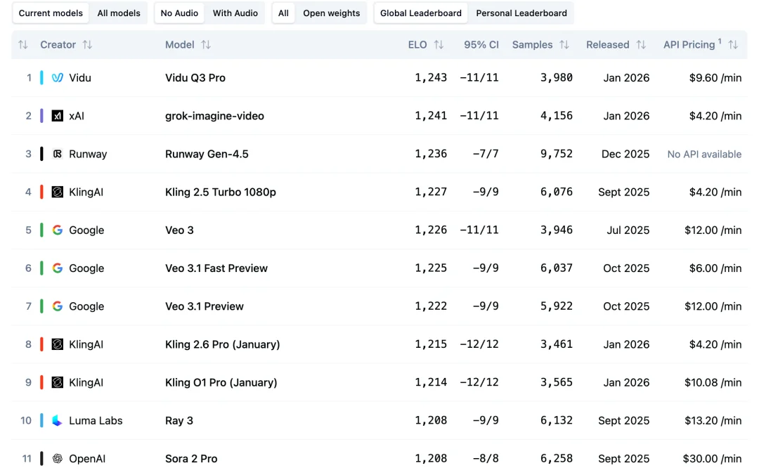 22亿！黄仁勋苏姿丰联手，投了一家“世界模型”公司