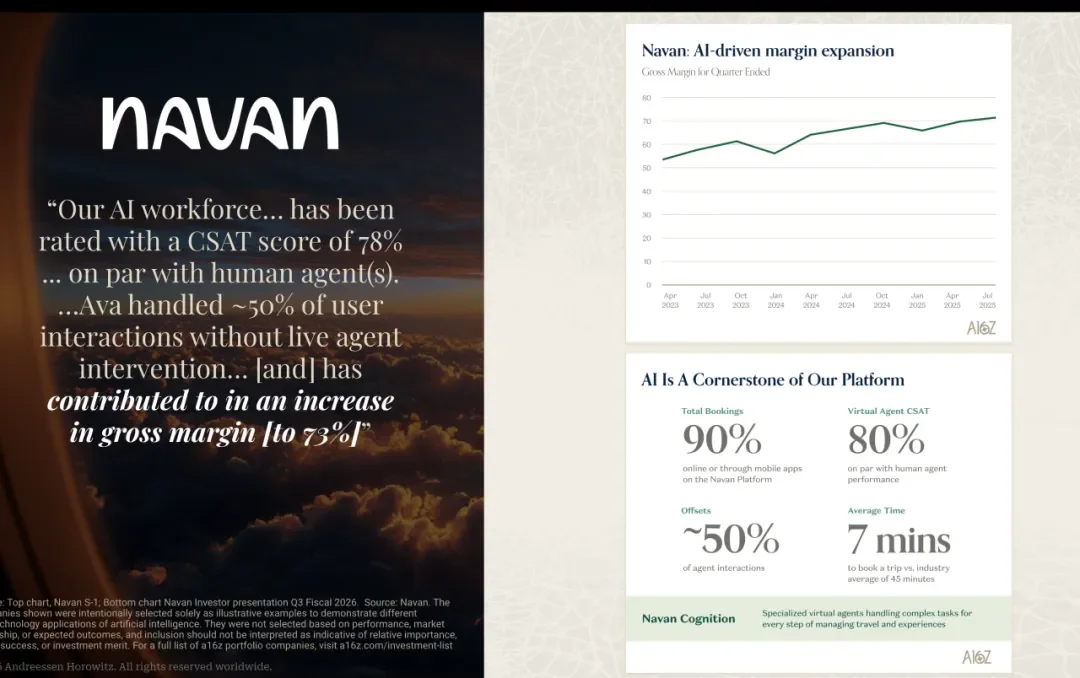 海外顶级风投a16z关于AI市场的最新深度分析