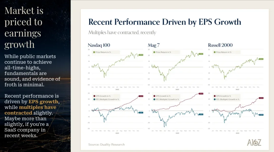 海外顶级风投a16z关于AI市场的最新深度分析