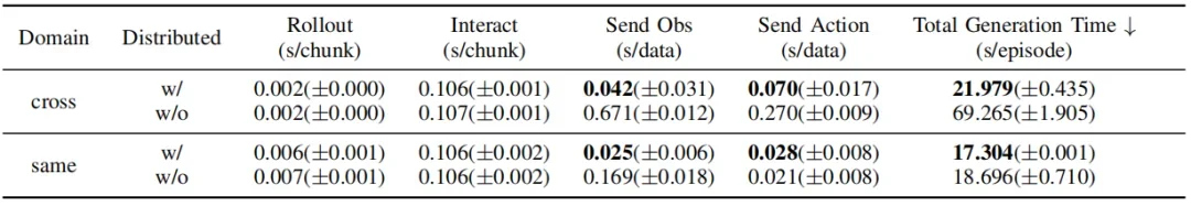 RLinf-USER重磅发布！别再用仿真了，真实世界训练也能「极致效率与系统化」