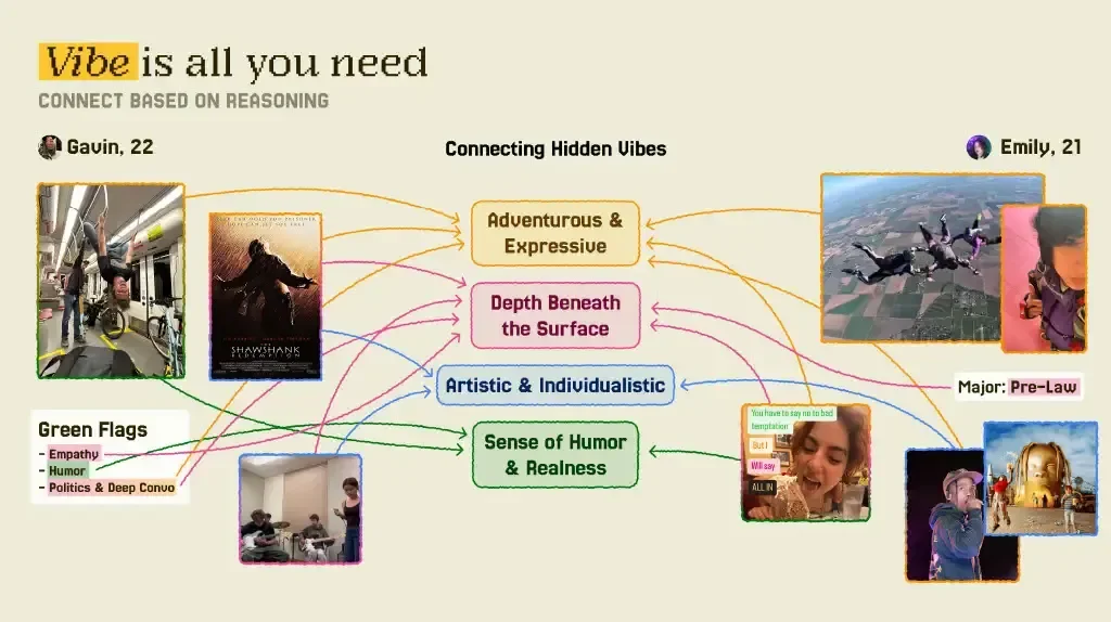 Ditto融资920万美金，让AI帮你安排约会，做AI时代的Facebook