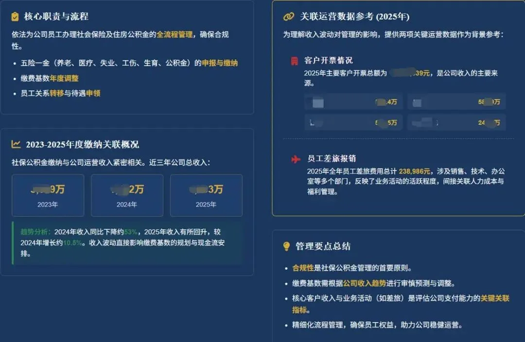闲鱼卖爆的20元PPT，用这款AI 5分钟就搞定了..图表、配图、目录、过渡页全都齐活～