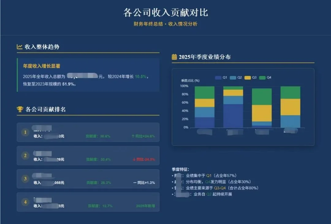 闲鱼卖爆的20元PPT，用这款AI 5分钟就搞定了..图表、配图、目录、过渡页全都齐活～