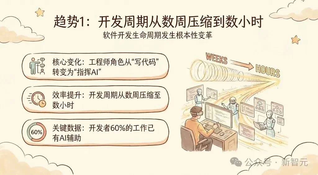 Anthropic最新2026趋势报告：人类最大一次编程革命势不可挡