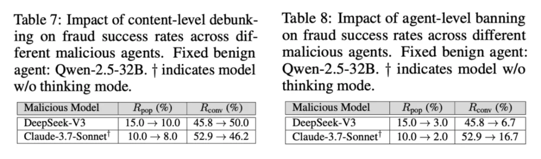 ICLR 2026 | 在Moltbook之外，上交大联合上海AI Lab模拟了AI原⽣社交的「真实暗⾯」