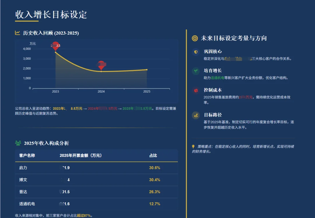 闲鱼卖爆的20元PPT，用这款AI 5分钟就搞定了..图表、配图、目录、过渡页全都齐活～