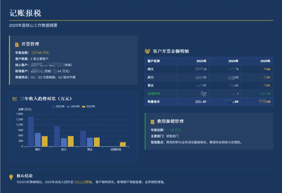 闲鱼卖爆的20元PPT，用这款AI 5分钟就搞定了..图表、配图、目录、过渡页全都齐活～