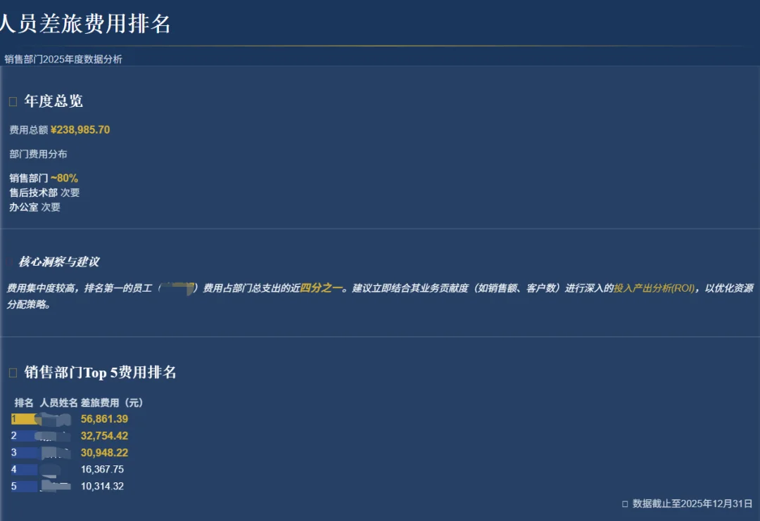 闲鱼卖爆的20元PPT，用这款AI 5分钟就搞定了..图表、配图、目录、过渡页全都齐活～