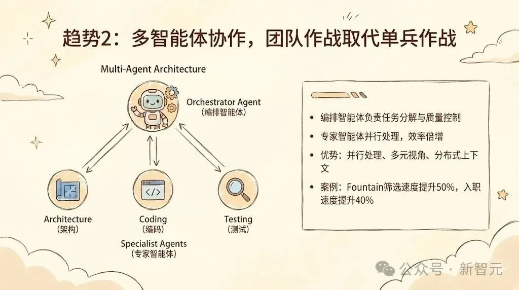 Anthropic最新2026趋势报告：人类最大一次编程革命势不可挡