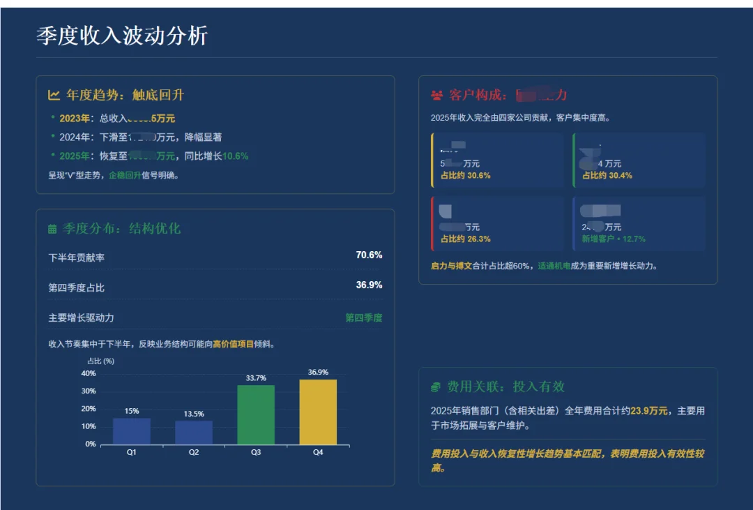 闲鱼卖爆的20元PPT，用这款AI 5分钟就搞定了..图表、配图、目录、过渡页全都齐活～