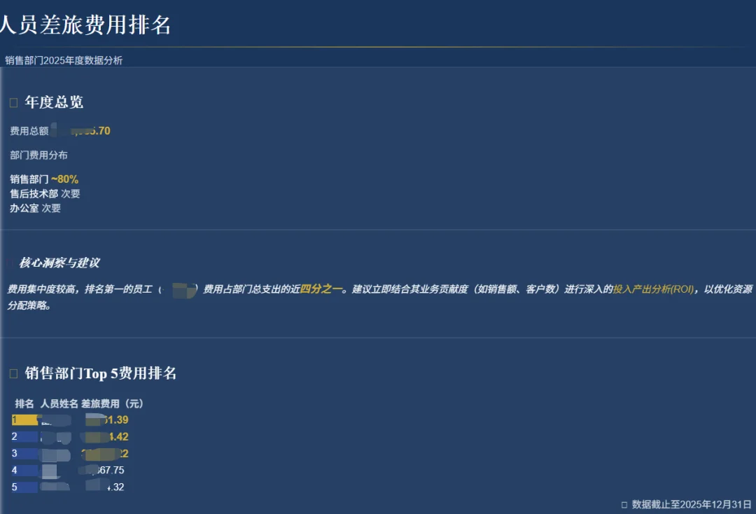 闲鱼卖爆的20元PPT，用这款AI 5分钟就搞定了..图表、配图、目录、过渡页全都齐活～