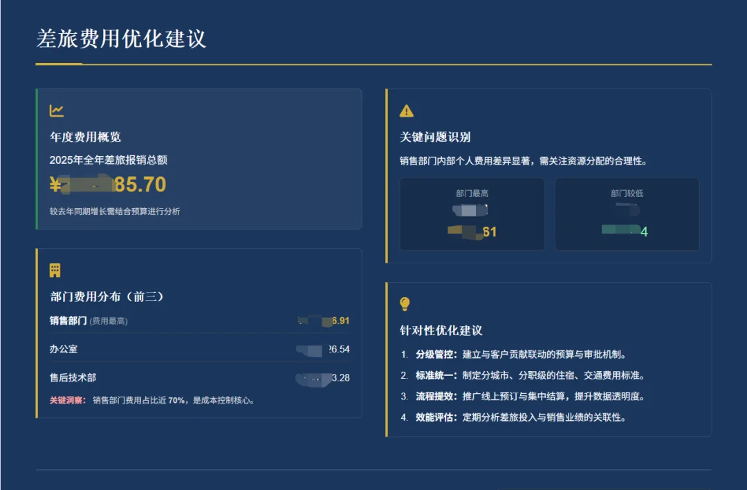 闲鱼卖爆的20元PPT，用这款AI 5分钟就搞定了..图表、配图、目录、过渡页全都齐活～