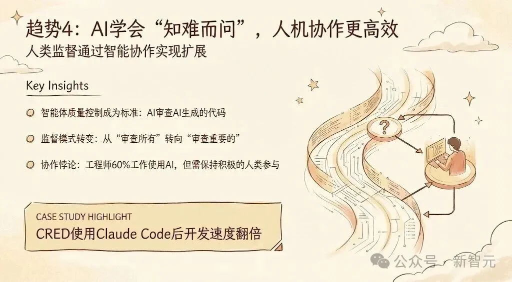 Anthropic最新2026趋势报告：人类最大一次编程革命势不可挡