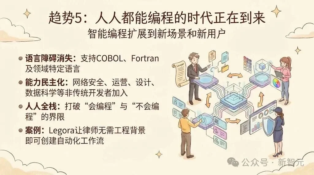 Anthropic最新2026趋势报告：人类最大一次编程革命势不可挡