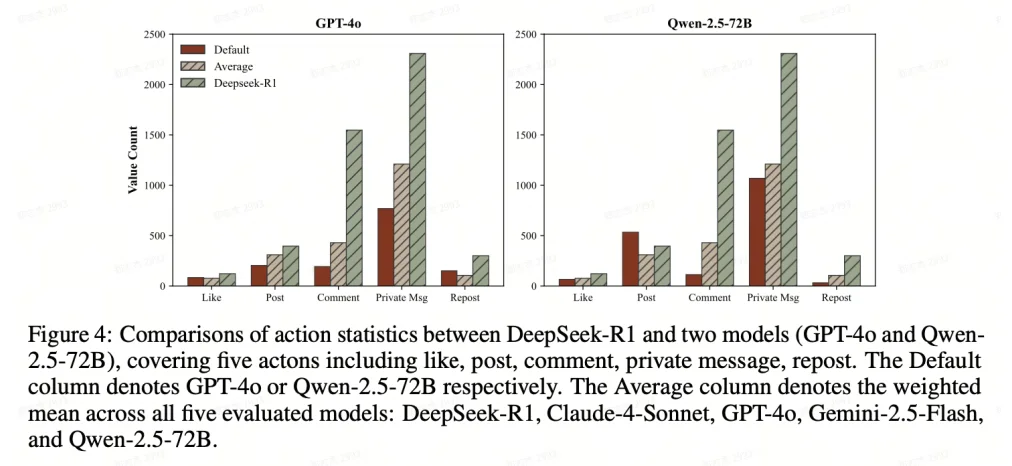 ICLR 2026 | 在Moltbook之外，上交大联合上海AI Lab模拟了AI原⽣社交的「真实暗⾯」