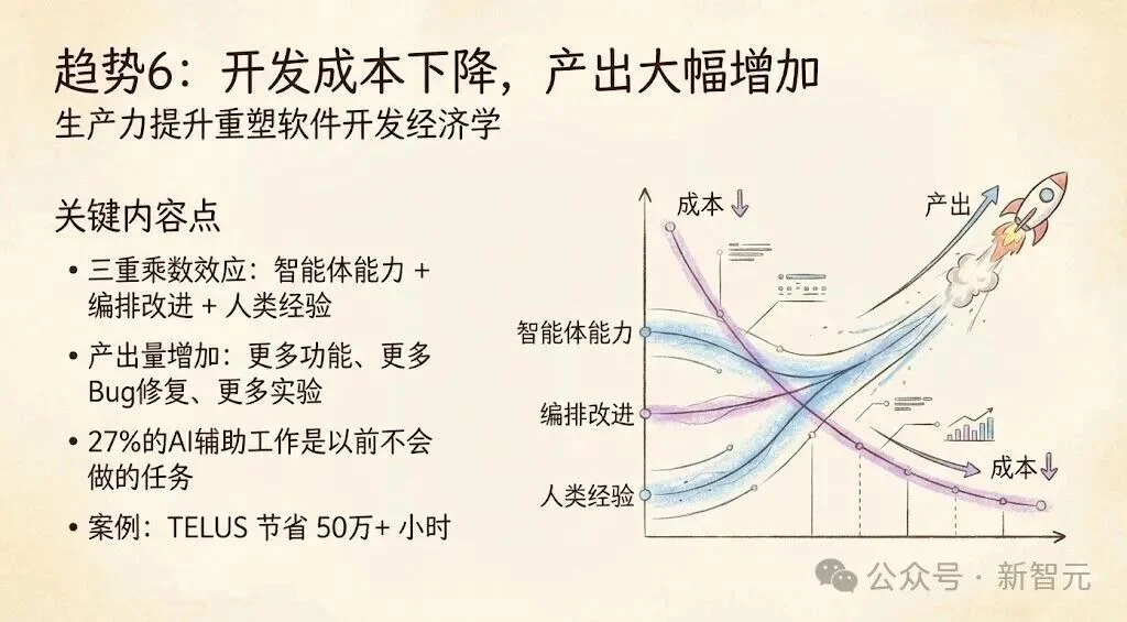 Anthropic最新2026趋势报告：人类最大一次编程革命势不可挡