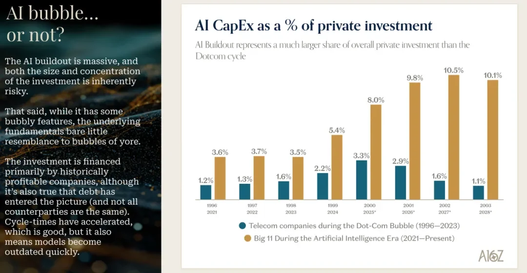 海外顶级风投a16z关于AI市场的最新深度分析