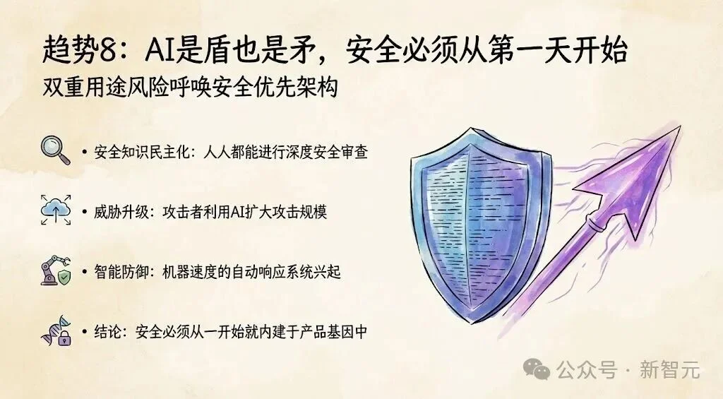 Anthropic最新2026趋势报告：人类最大一次编程革命势不可挡