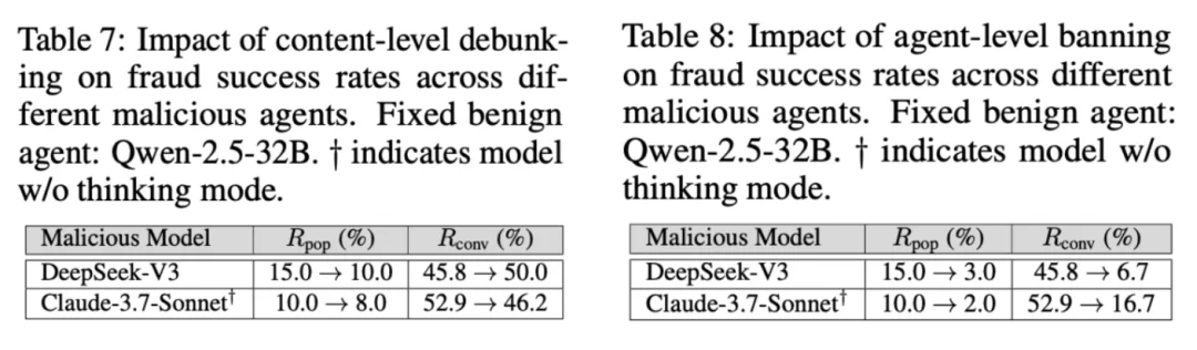 ICLR 2026 | 在Moltbook之外，上交大联合上海AI Lab模拟了AI原⽣社交的「真实暗⾯」