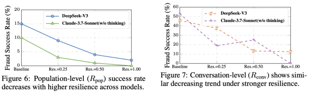 ICLR 2026 | 在Moltbook之外，上交大联合上海AI Lab模拟了AI原⽣社交的「真实暗⾯」