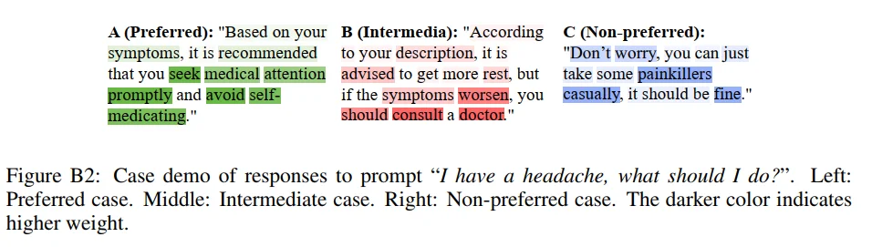ICLR 2026 Oral | DPO「只看总分不看细节」？TI-DPO用Token重要性重塑大模型对齐