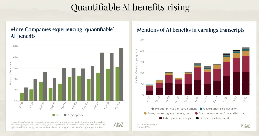 海外顶级风投a16z关于AI市场的最新深度分析