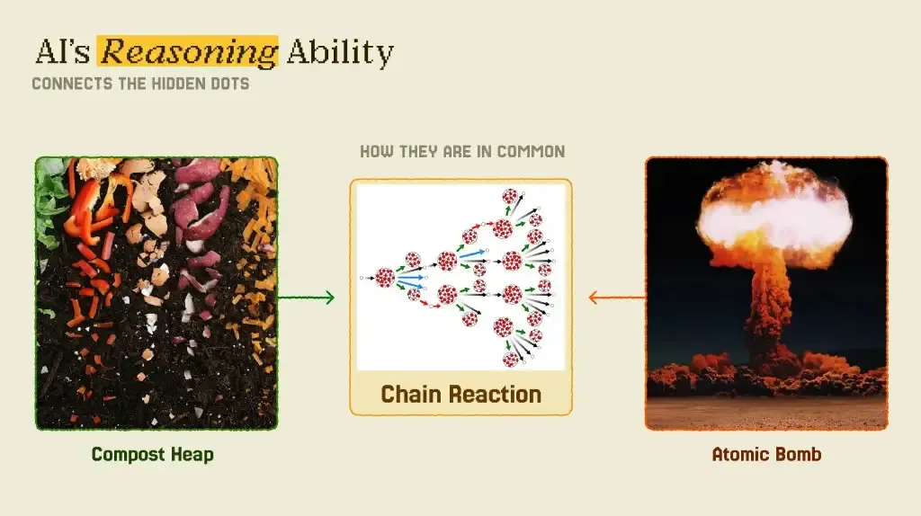 Ditto融资920万美金，让AI帮你安排约会，做AI时代的Facebook