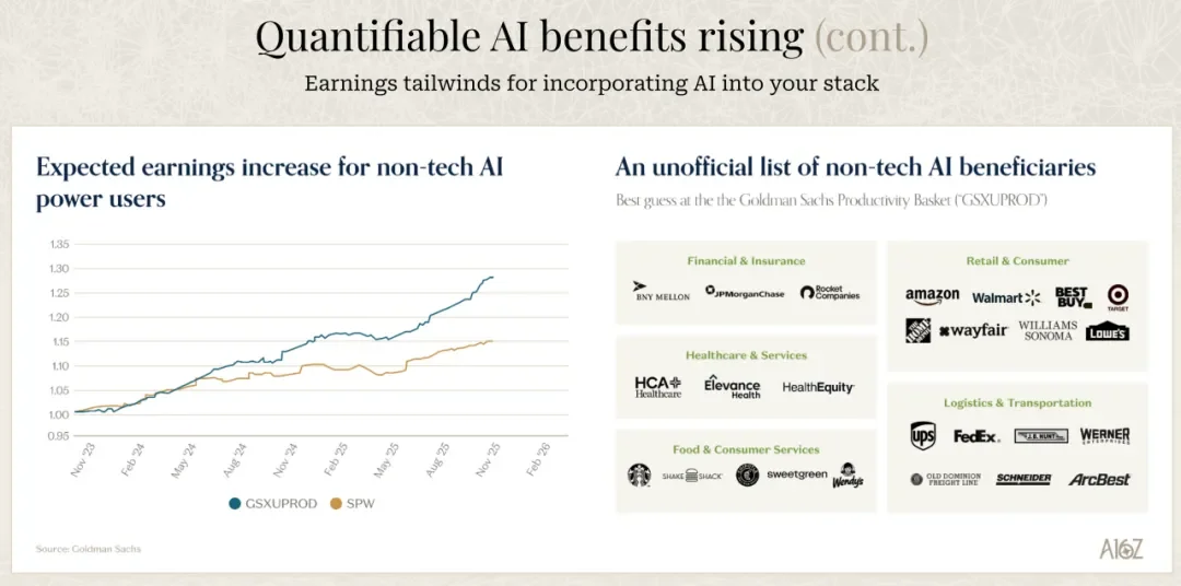 海外顶级风投a16z关于AI市场的最新深度分析