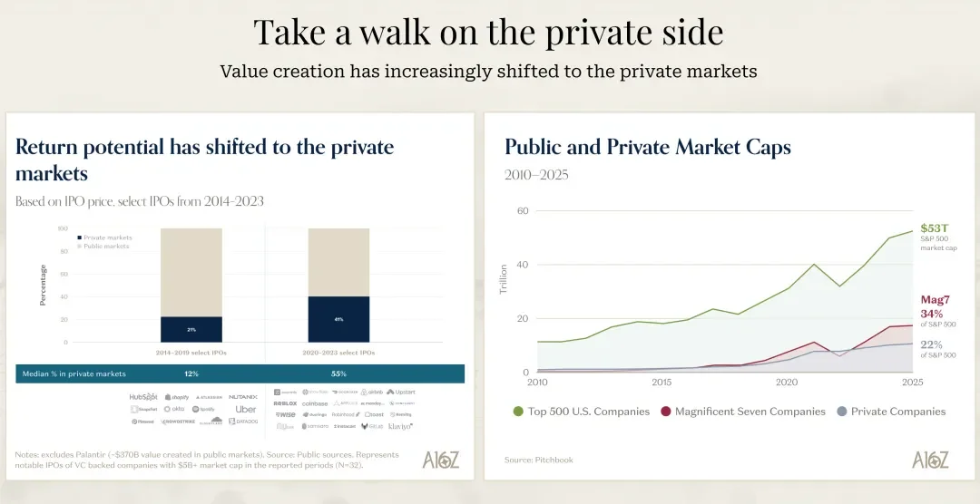 海外顶级风投a16z关于AI市场的最新深度分析