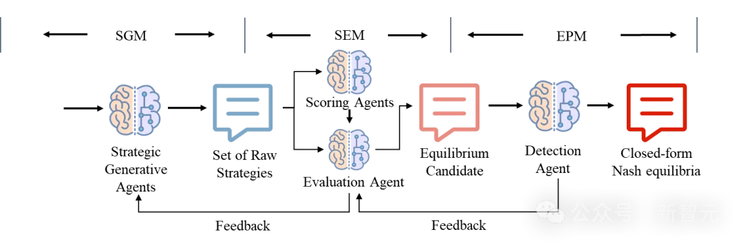 首次！AI智能体破解「纳什均衡」，大模型学会博弈论｜Cell子刊