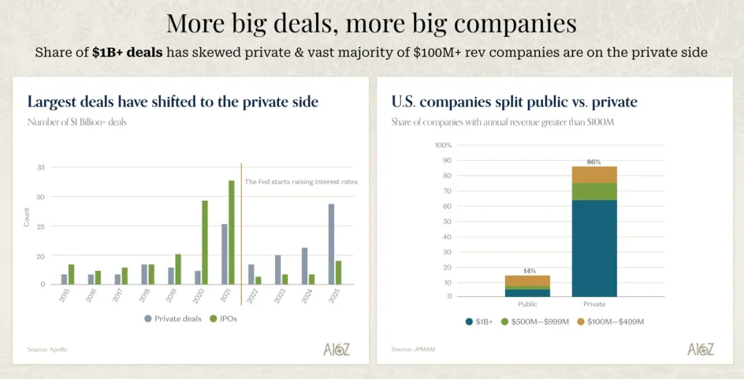 海外顶级风投a16z关于AI市场的最新深度分析
