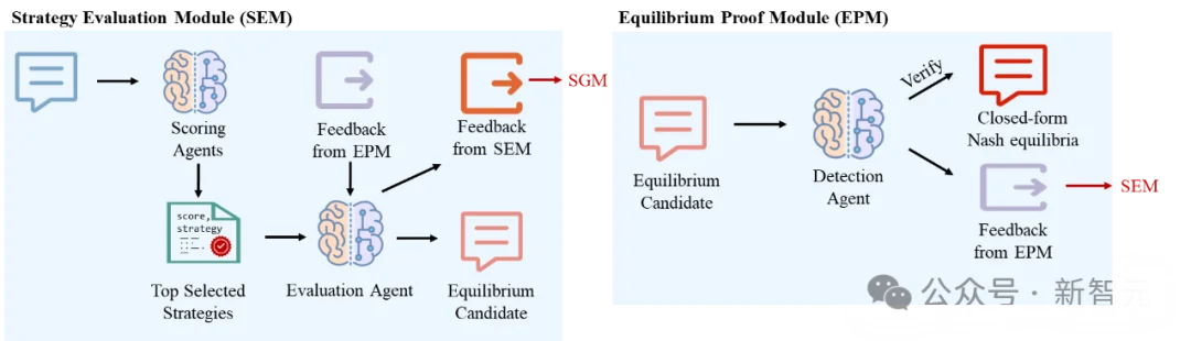 首次！AI智能体破解「纳什均衡」，大模型学会博弈论｜Cell子刊