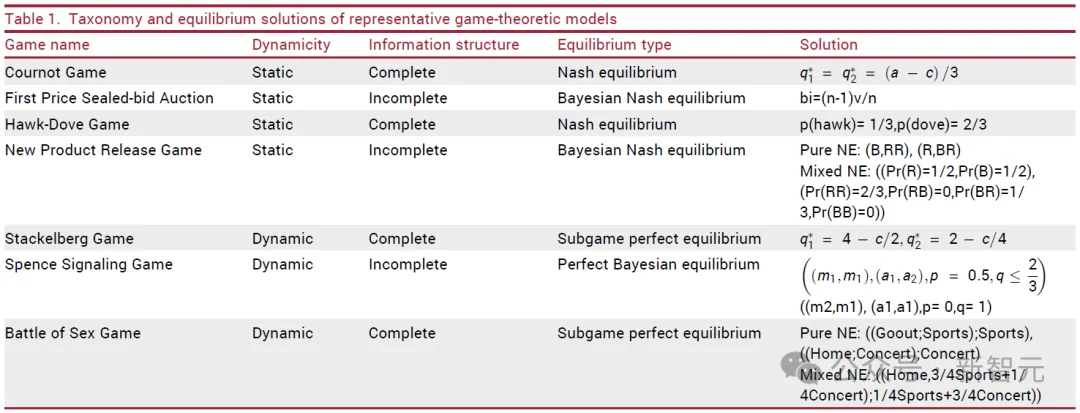 首次！AI智能体破解「纳什均衡」，大模型学会博弈论｜Cell子刊