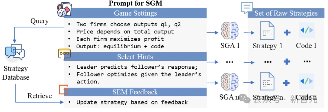 首次！AI智能体破解「纳什均衡」，大模型学会博弈论｜Cell子刊