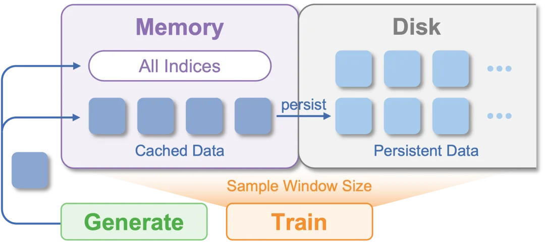 RLinf-USER重磅发布！别再用仿真了，真实世界训练也能「极致效率与系统化」