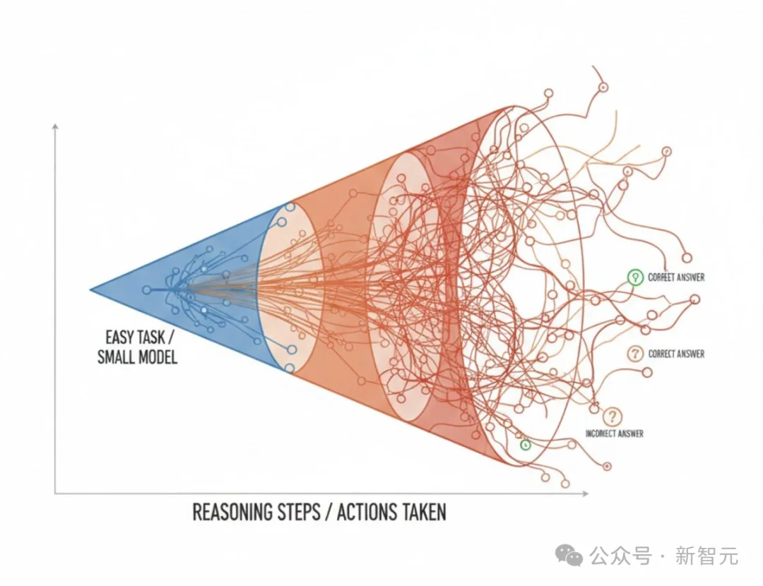 硅谷豪赌算力烧到停电，中国团队反向出击！这一刀，直接砍碎Scaling Law