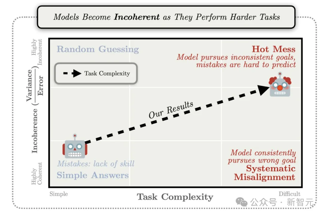 硅谷豪赌算力烧到停电，中国团队反向出击！这一刀，直接砍碎Scaling Law
