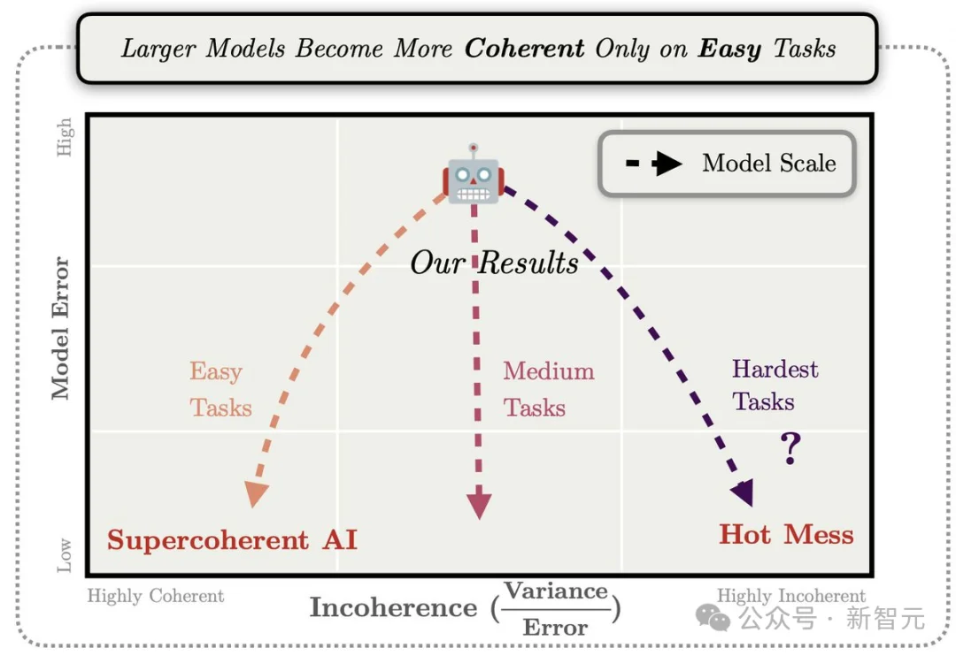 硅谷豪赌算力烧到停电，中国团队反向出击！这一刀，直接砍碎Scaling Law