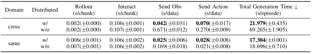RLinf-USER重磅发布！别再用仿真了，真实世界训练也能「极致效率与系统化」