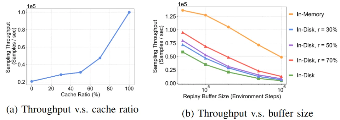 RLinf-USER重磅发布！别再用仿真了，真实世界训练也能「极致效率与系统化」